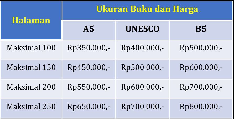 ukuran dan harga