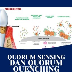 QUORUM SENSING DAN QUORUM QUENCHING BAKTERI ORAL